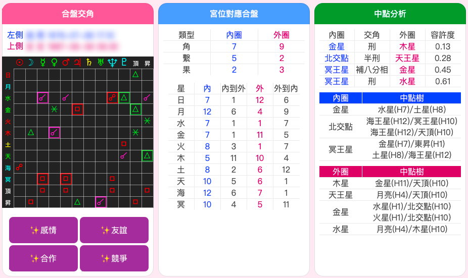 雙人合盤：合盤交角、宮位對應與中點分析